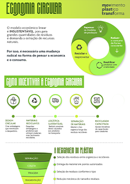 Infográfico Economia Circular